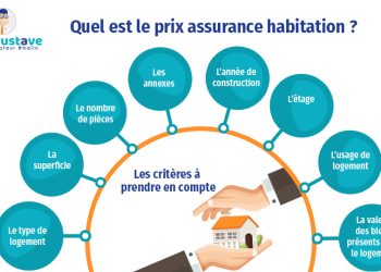 découvrez notre assurance habitation complète qui protège votre domicile contre les risques courants. bénéficiez d'une couverture sur mesure, d'un service client réactif et d'une assistance 24/7. protégez votre patrimoine avec sérénité.