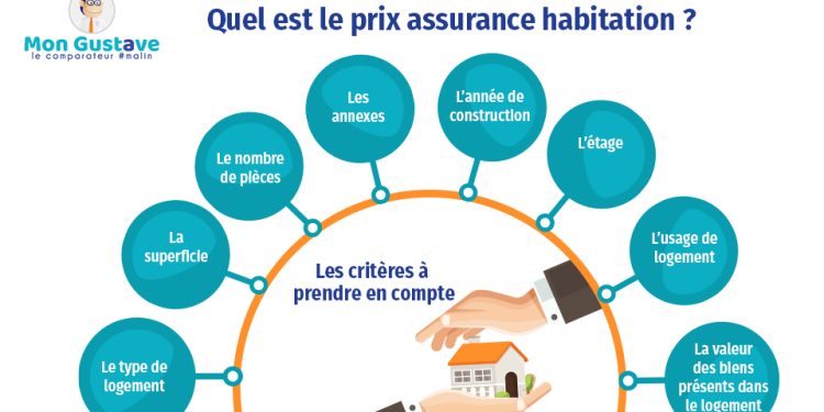 découvrez des options d'assurance habitation abordables à marseille, conçues pour protéger votre logement sans compromettre votre budget. obtenez des devis personnalisés et comparez les meilleures offres pour garantir la sécurité de votre foyer.