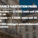découvrez pourquoi des millions de français vivent sans assurance habitation et les risques associés. explorez les enjeux financiers et les conseils pour protéger votre logement efficacement.