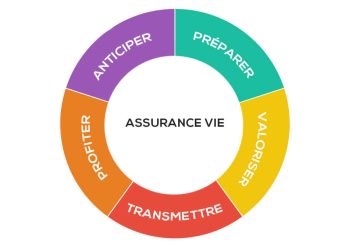 découvrez les meilleures options d'assurance habitation à marseille. protégez votre maison et vos biens avec des garanties adaptées à vos besoins, tout en bénéficiant de conseils d'experts pour choisir la couverture qui vous convient le mieux.