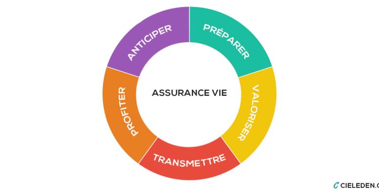 découvrez les meilleures options d'assurance habitation à marseille. protégez votre maison et vos biens avec des garanties adaptées à vos besoins, tout en bénéficiant de conseils d'experts pour choisir la couverture qui vous convient le mieux.