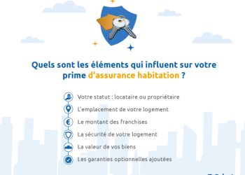 découvrez les prix compétitifs des assurances habitation pour protéger votre bien. comparez les offres et trouvez la couverture idéale pour votre maison tout en maîtrisant votre budget.