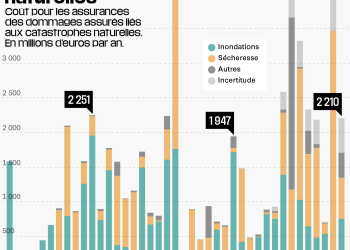 découvrez les tendances de l'assurance habitation en 2026, avec une hausse des tarifs et des conseils pratiques pour bien choisir votre contrat et protéger votre logement.
