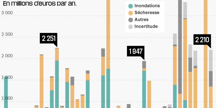 découvrez les tendances de l'assurance habitation en 2026, avec une hausse des tarifs et des conseils pratiques pour bien choisir votre contrat et protéger votre logement.