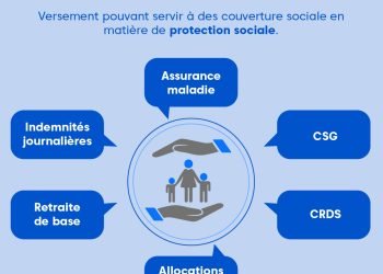 découvrez pourquoi les cotisations auto et habitation vont augmenter dès janvier et comment cela pourrait impacter votre budget.