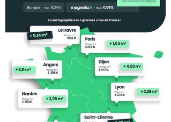 découvrez l'augmentation sans précédent des primes d'assurance habitation en 2025, ses causes et son impact sur les assurés. préparez-vous à comprendre cette hausse historique.