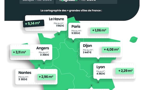 découvrez l'augmentation sans précédent des primes d'assurance habitation en 2025, ses causes et son impact sur les assurés. préparez-vous à comprendre cette hausse historique.