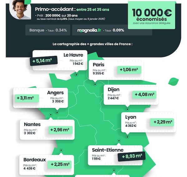 découvrez l'augmentation sans précédent des primes d'assurance habitation en 2025, ses causes et son impact sur les assurés. préparez-vous à comprendre cette hausse historique.