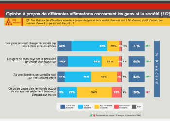 découvrez l'évolution de la confiance des français envers les assurances et les facteurs qui influencent leur perception du secteur.