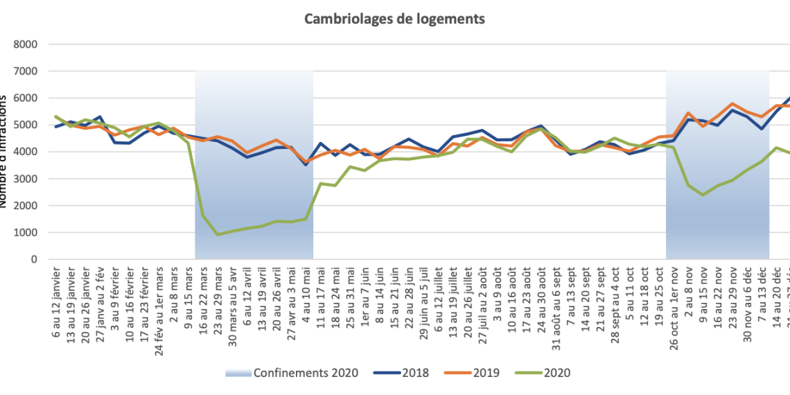 découvrez les départements les plus à risque de cambriolages en france et l'impact de cette hausse sur les tarifs de l'assurance habitation.