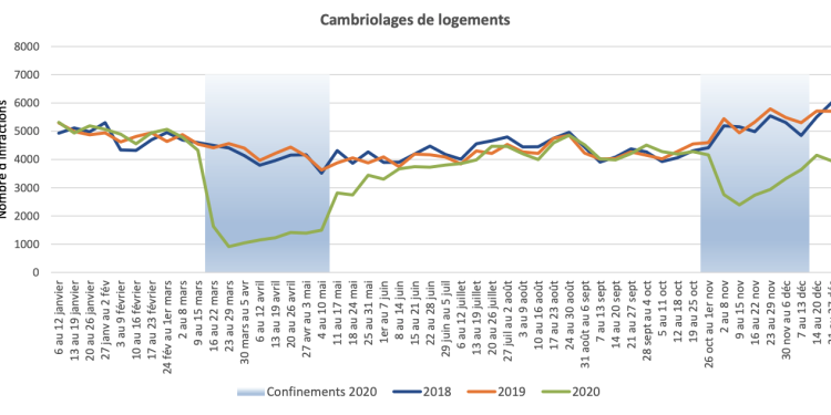découvrez les départements les plus à risque de cambriolages en france et l'impact de cette hausse sur les tarifs de l'assurance habitation.