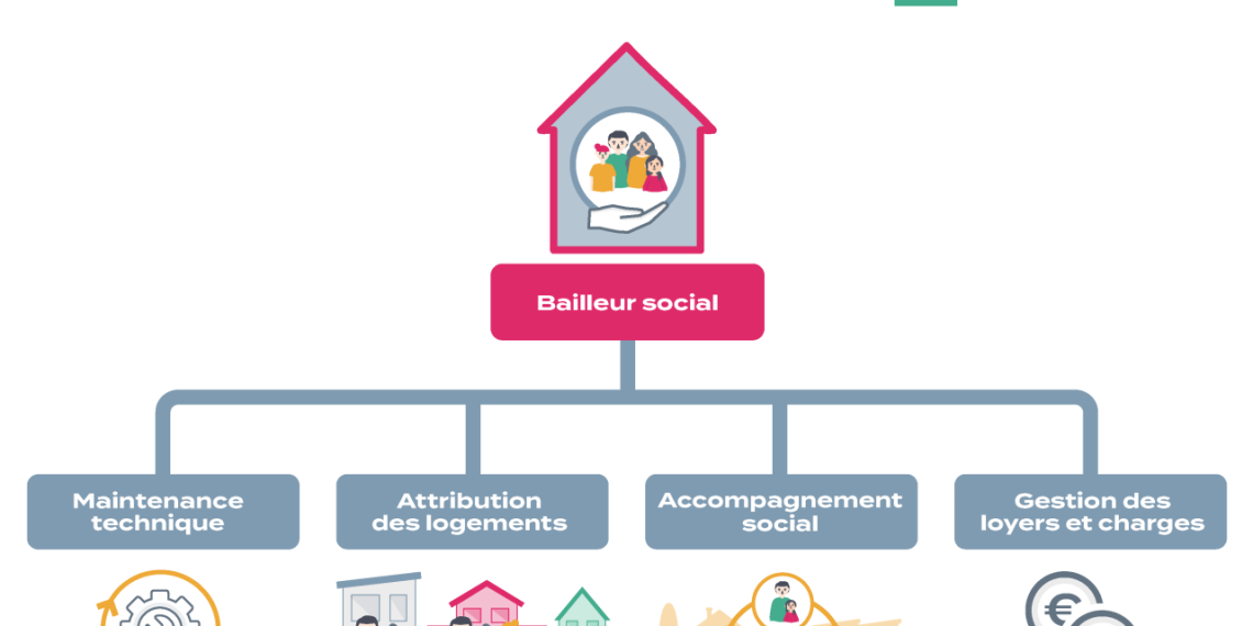 découvrez le rôle clé du maire dans la promotion et la gestion du logement social, un acteur essentiel pour assurer un habitat accessible et de qualité dans les communes.