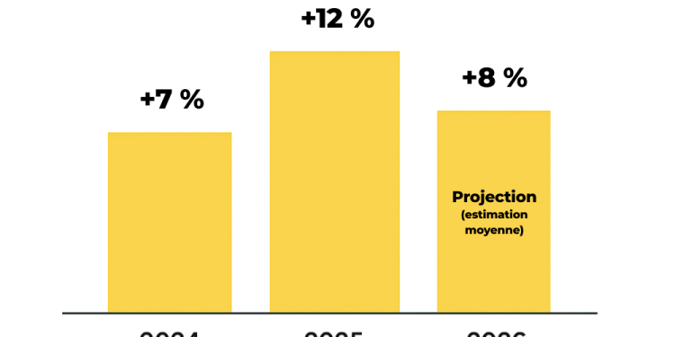Hausse annoncée : découvrez de combien votre assurance habitation augmentera en 2026