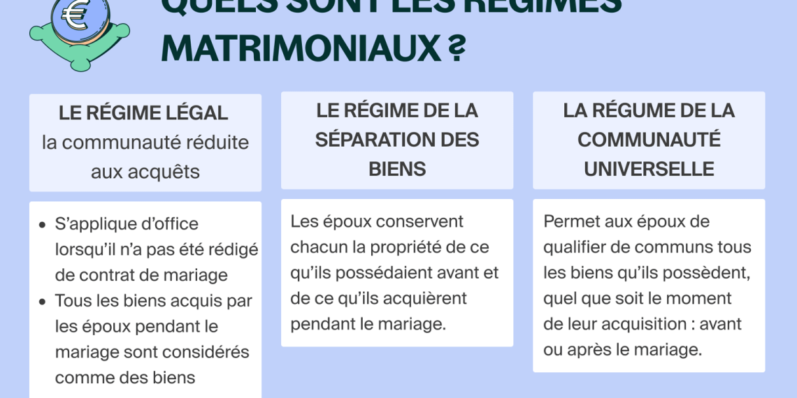 Quand immobilier rime avec divorce : un duo compliqué à gérer !