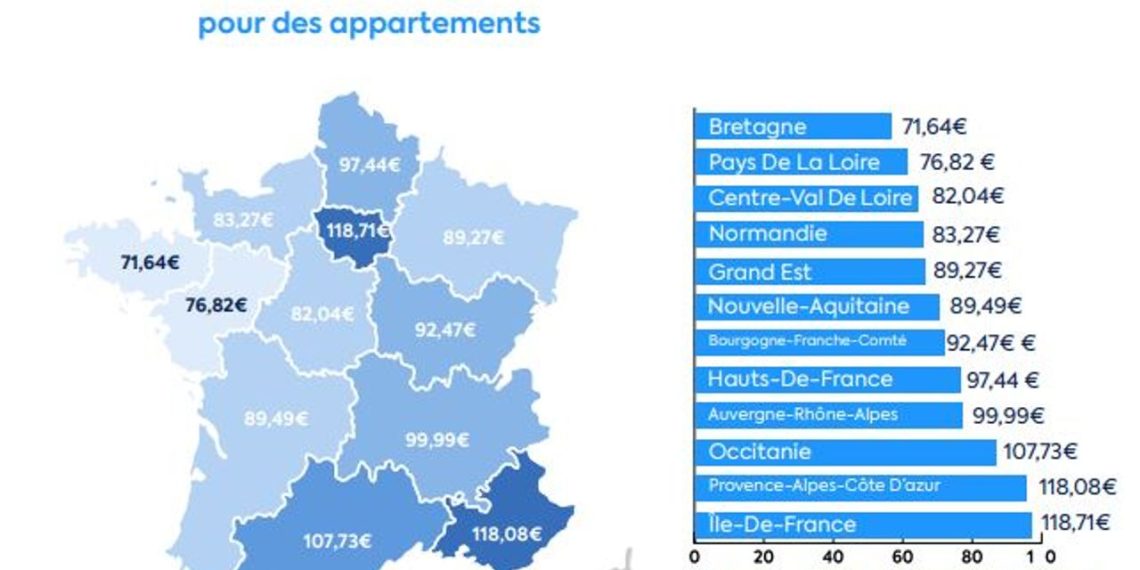 Assurance habitation : des hausses jusqu’à +15 % en 2024, focus sur les 4 régions les plus impactées