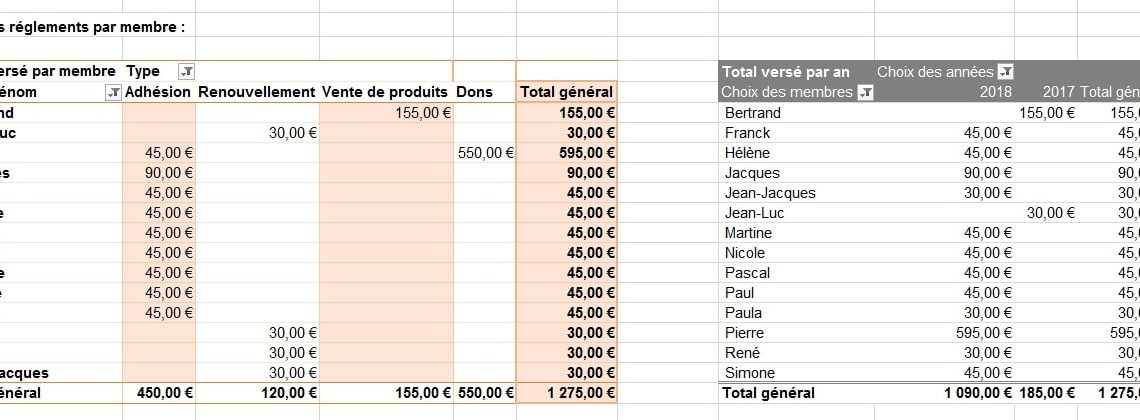 obtenez un budget détaillé personnalisé pour les services d'auxiliaire de vie avec brenda à limoges. assistance professionnelle adaptée à vos besoins.